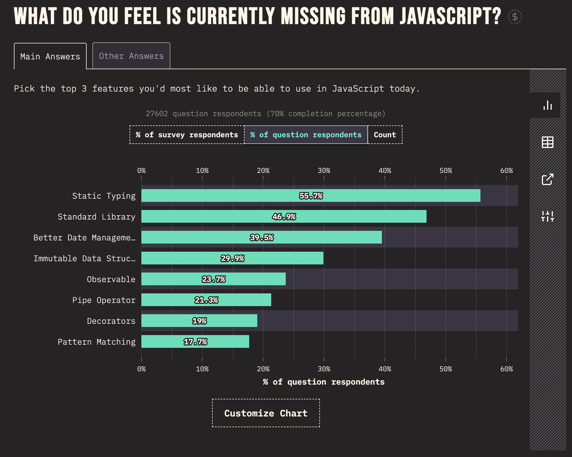 top_currently_missing_from_js