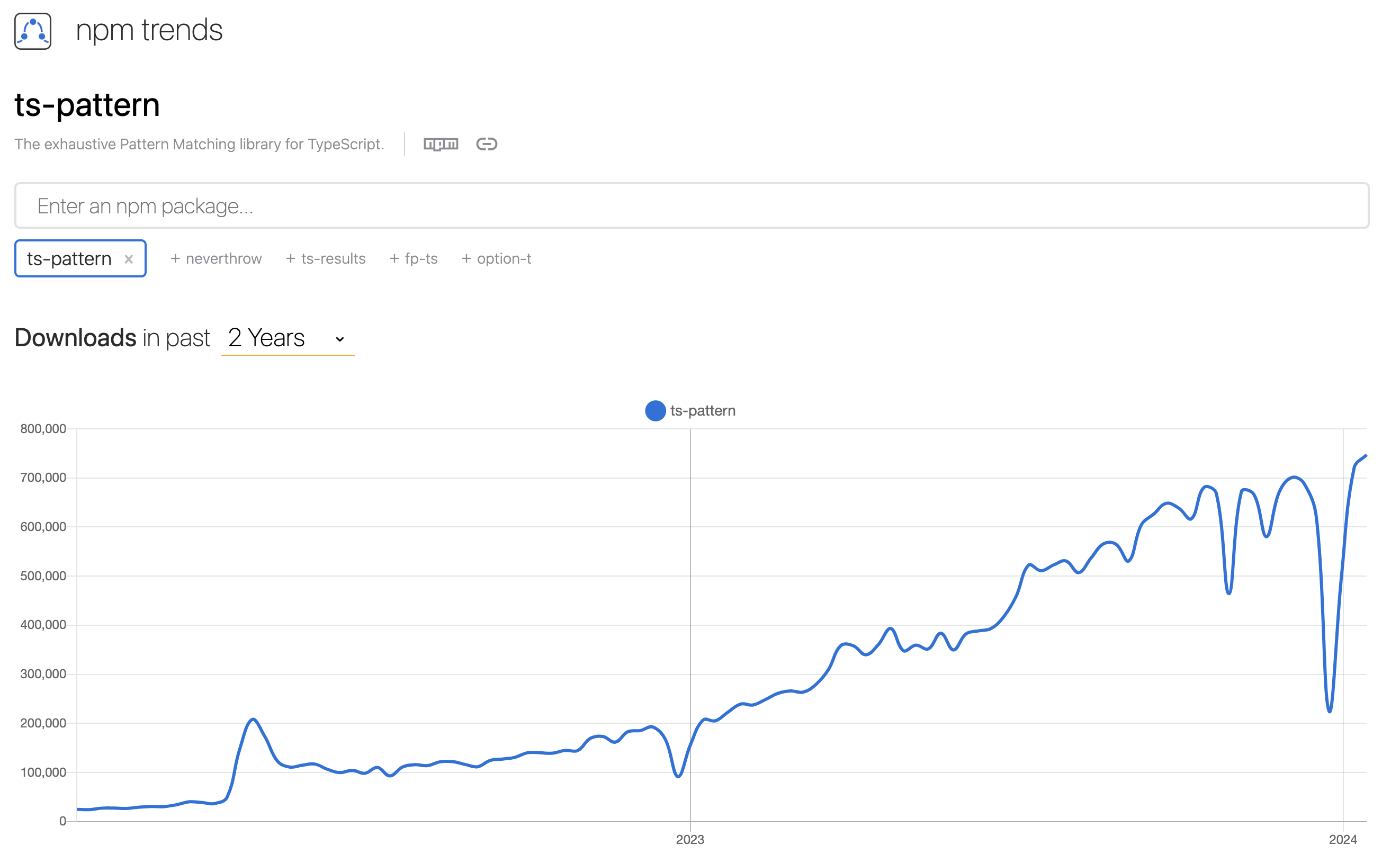 npm-trends-of-ts-pattern