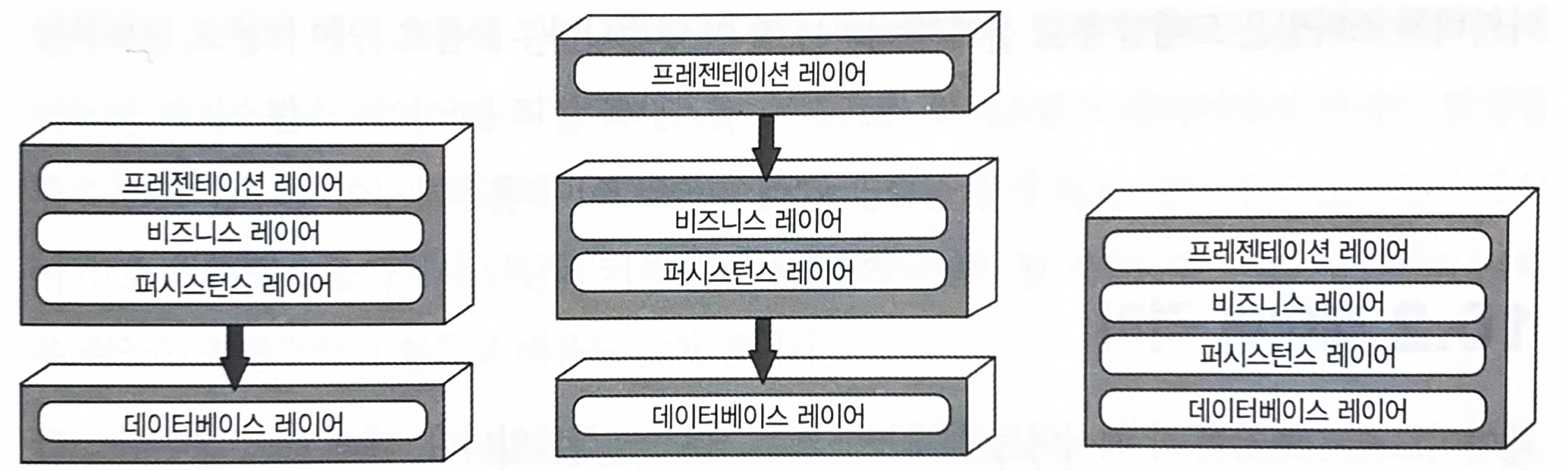 https://www.kimcoder.io/assets/images/software-architecture-101-23.jpg