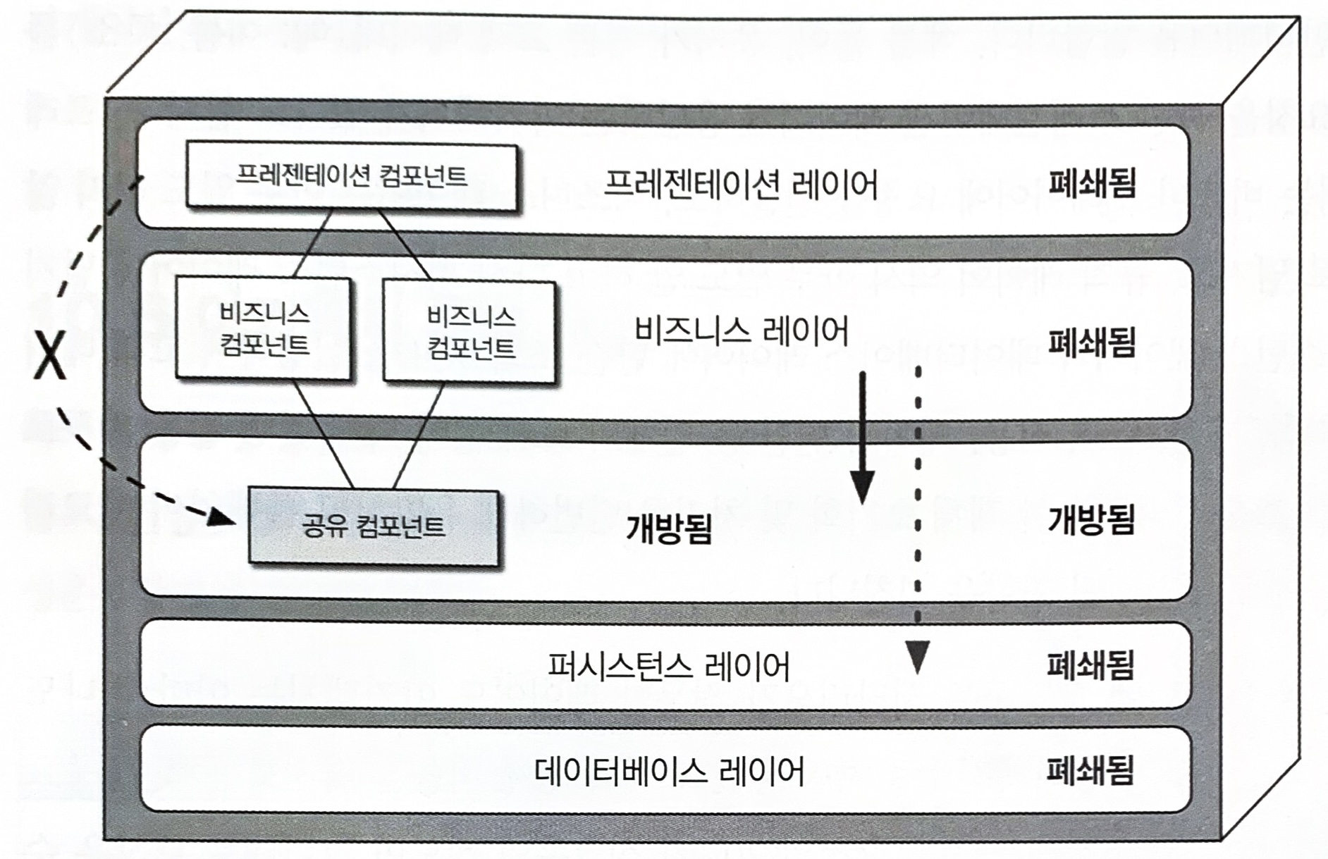 https://www.kimcoder.io/assets/images/software-architecture-101-25.jpg