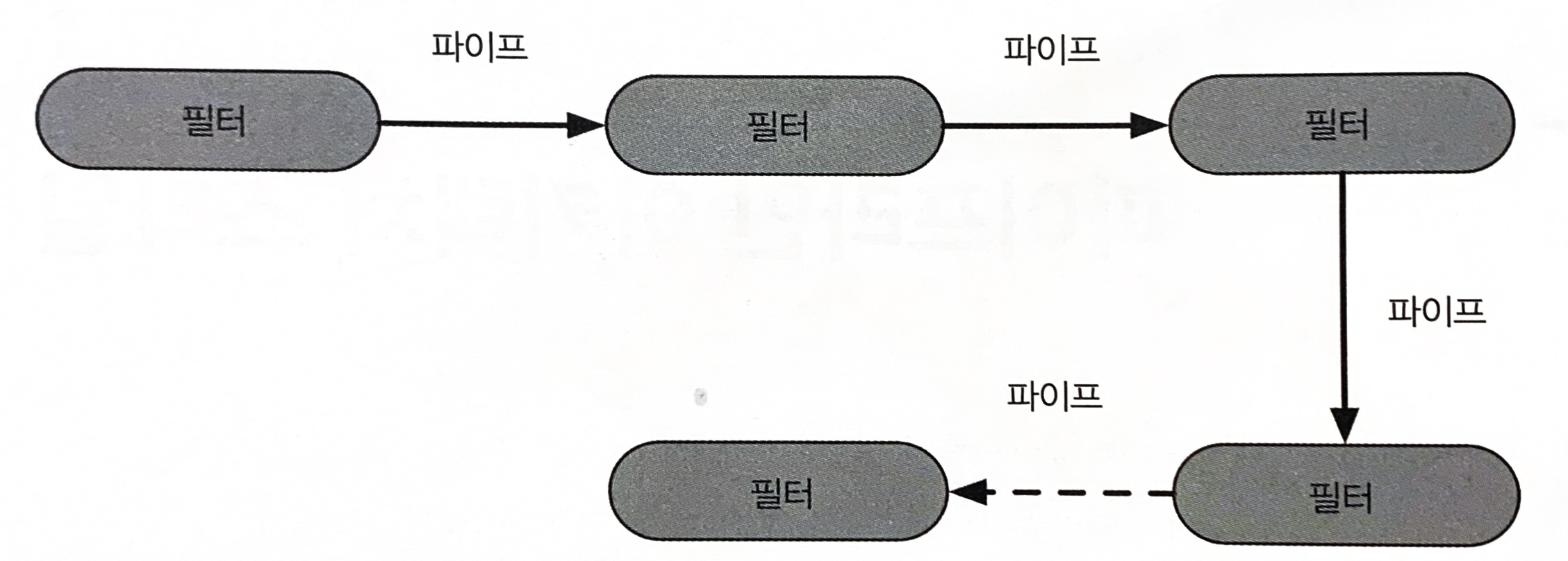 https://www.kimcoder.io/assets/images/software-architecture-101-26.jpg