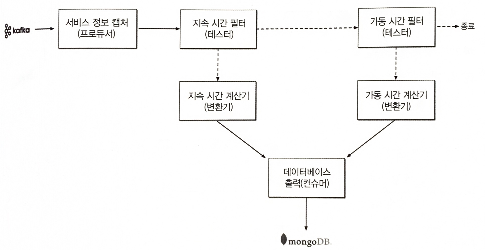 https://www.kimcoder.io/assets/images/software-architecture-101-27.jpg