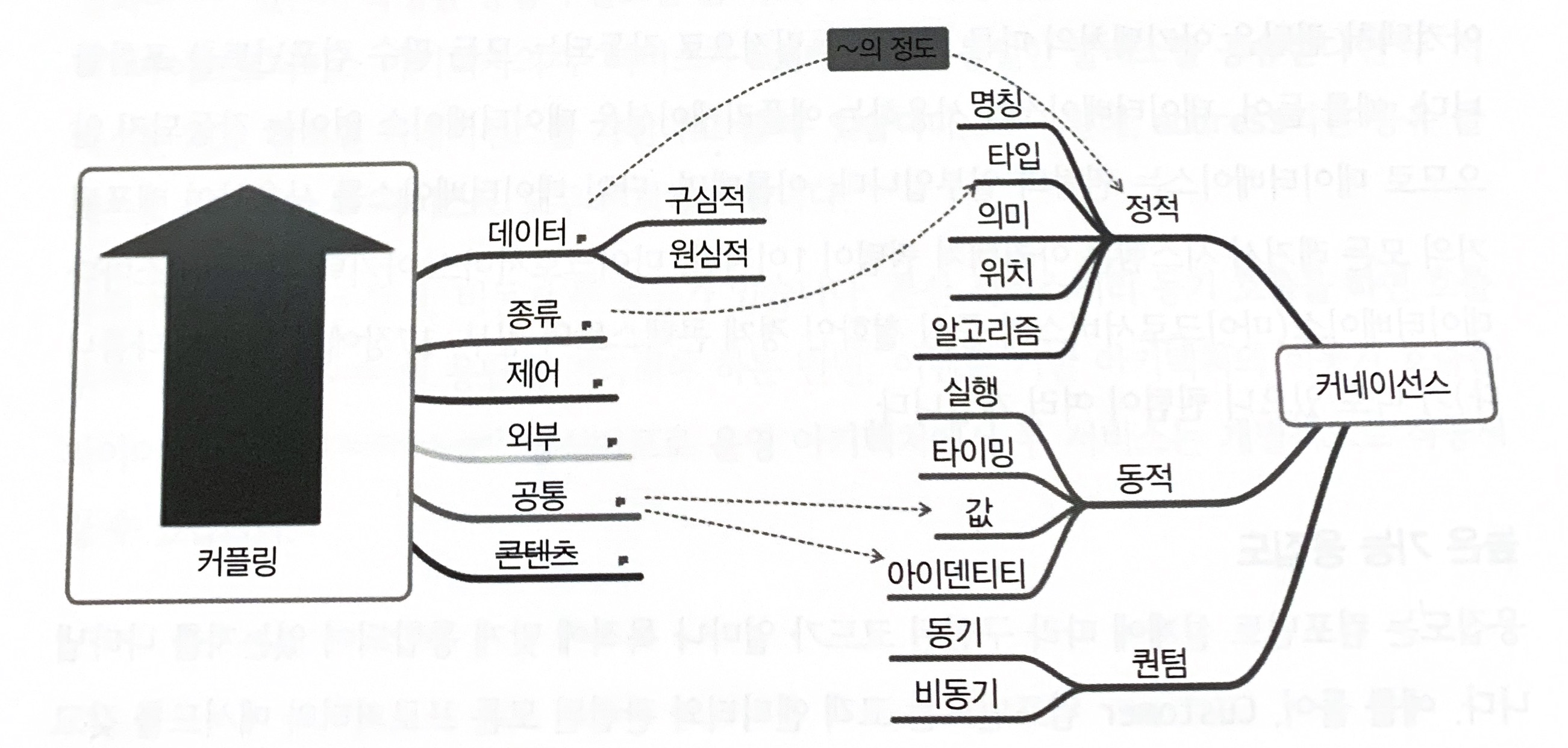 퀀텀 커네이선스를 추가한 통합 다이어그램